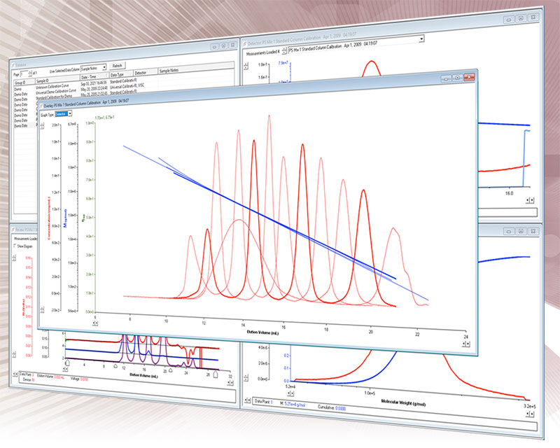 Why is Flow Rate Important in GPC/SEC?